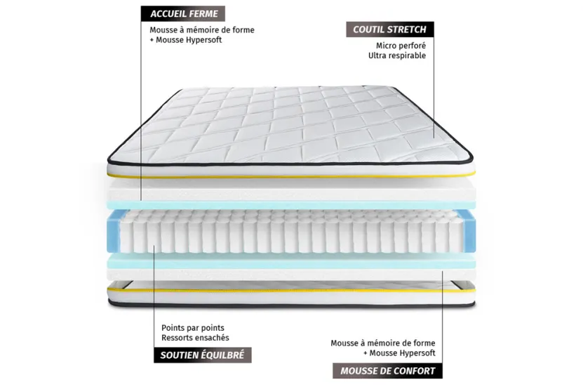 Pack lit complet 140x200 cm - Matelas + Sommier Blanc (en kit) + 2 oreillers + Couette - Flexy