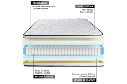 Pack lit complet 140x190 cm - Matelas + Sommier Noir + 2 oreillers + Couette - Flexy